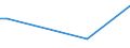 KN 40121390 /Exporte /Einheit = Preise (Euro/Bes. Maßeinheiten) /Partnerland: Angola /Meldeland: Europäische Union /40121390:Luftreifen aus Kautschuk, Runderneuert (Ausg. fr Zivile Luftfahrzeuge der Unterpos. 4012.13.10 Sowie Luftreifen von der fr Personenkraftwagen, Kombinationskraftwagen, Rennwagen, Omnibusse und Lastkraftwagen Verwendeten Art)