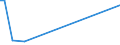 KN 40121390 /Exporte /Einheit = Preise (Euro/Bes. Maßeinheiten) /Partnerland: Guatemala /Meldeland: Europäische Union /40121390:Luftreifen aus Kautschuk, Runderneuert (Ausg. fr Zivile Luftfahrzeuge der Unterpos. 4012.13.10 Sowie Luftreifen von der fr Personenkraftwagen, Kombinationskraftwagen, Rennwagen, Omnibusse und Lastkraftwagen Verwendeten Art)