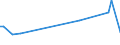 KN 40121390 /Exporte /Einheit = Preise (Euro/Bes. Maßeinheiten) /Partnerland: Dominikan.r. /Meldeland: Europäische Union /40121390:Luftreifen aus Kautschuk, Runderneuert (Ausg. fr Zivile Luftfahrzeuge der Unterpos. 4012.13.10 Sowie Luftreifen von der fr Personenkraftwagen, Kombinationskraftwagen, Rennwagen, Omnibusse und Lastkraftwagen Verwendeten Art)