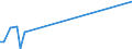 KN 40121390 /Exporte /Einheit = Preise (Euro/Bes. Maßeinheiten) /Partnerland: Syrien /Meldeland: Europäische Union /40121390:Luftreifen aus Kautschuk, Runderneuert (Ausg. fr Zivile Luftfahrzeuge der Unterpos. 4012.13.10 Sowie Luftreifen von der fr Personenkraftwagen, Kombinationskraftwagen, Rennwagen, Omnibusse und Lastkraftwagen Verwendeten Art)