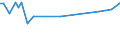 KN 40121390 /Exporte /Einheit = Preise (Euro/Bes. Maßeinheiten) /Partnerland: Saudi-arab. /Meldeland: Europäische Union /40121390:Luftreifen aus Kautschuk, Runderneuert (Ausg. fr Zivile Luftfahrzeuge der Unterpos. 4012.13.10 Sowie Luftreifen von der fr Personenkraftwagen, Kombinationskraftwagen, Rennwagen, Omnibusse und Lastkraftwagen Verwendeten Art)