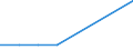 KN 40121390 /Exporte /Einheit = Preise (Euro/Bes. Maßeinheiten) /Partnerland: Katar /Meldeland: Europäische Union /40121390:Luftreifen aus Kautschuk, Runderneuert (Ausg. fr Zivile Luftfahrzeuge der Unterpos. 4012.13.10 Sowie Luftreifen von der fr Personenkraftwagen, Kombinationskraftwagen, Rennwagen, Omnibusse und Lastkraftwagen Verwendeten Art)