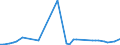 KN 40121390 /Exporte /Einheit = Preise (Euro/Bes. Maßeinheiten) /Partnerland: Vereinigte Arabische Emirate /Meldeland: Europäische Union /40121390:Luftreifen aus Kautschuk, Runderneuert (Ausg. fr Zivile Luftfahrzeuge der Unterpos. 4012.13.10 Sowie Luftreifen von der fr Personenkraftwagen, Kombinationskraftwagen, Rennwagen, Omnibusse und Lastkraftwagen Verwendeten Art)