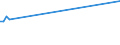 KN 40121390 /Exporte /Einheit = Preise (Euro/Bes. Maßeinheiten) /Partnerland: Oman /Meldeland: Europäische Union /40121390:Luftreifen aus Kautschuk, Runderneuert (Ausg. fr Zivile Luftfahrzeuge der Unterpos. 4012.13.10 Sowie Luftreifen von der fr Personenkraftwagen, Kombinationskraftwagen, Rennwagen, Omnibusse und Lastkraftwagen Verwendeten Art)