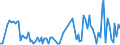 KN 40122010 /Exporte /Einheit = Preise (Euro/Bes. Maßeinheiten) /Partnerland: Niederlande /Meldeland: Europäische Union /40122010:Luftreifen aus Kautschuk, Gebraucht, fr Zivile Luftfahrzeuge