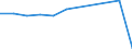 KN 40122090 /Exporte /Einheit = Preise (Euro/Bes. Maßeinheiten) /Partnerland: Belgien/Luxemburg /Meldeland: Europäische Union /40122090:Luftreifen aus Kautschuk, Gebraucht (Ausg. fr Zivile Luftfahrzeuge der Unterpos. 4012.20.10)