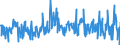 CN 40131000 /Exports /Unit = Prices (Euro/suppl. units) /Partner: Netherlands /Reporter: Eur27_2020 /40131000:Inner Tubes, of Rubber, of a Kind Used on Motor Cars, Incl. Station Wagons and Racing Cars, Buses and Lorries