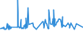 CN 40131000 /Exports /Unit = Prices (Euro/suppl. units) /Partner: Libya /Reporter: Eur27_2020 /40131000:Inner Tubes, of Rubber, of a Kind Used on Motor Cars, Incl. Station Wagons and Racing Cars, Buses and Lorries