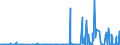 CN 40131000 /Exports /Unit = Prices (Euro/suppl. units) /Partner: Benin /Reporter: Eur27_2020 /40131000:Inner Tubes, of Rubber, of a Kind Used on Motor Cars, Incl. Station Wagons and Racing Cars, Buses and Lorries