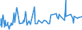 CN 40131000 /Exports /Unit = Prices (Euro/suppl. units) /Partner: Burundi /Reporter: Eur27_2020 /40131000:Inner Tubes, of Rubber, of a Kind Used on Motor Cars, Incl. Station Wagons and Racing Cars, Buses and Lorries