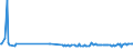 KN 40131010 /Exporte /Einheit = Preise (Euro/Bes. Maßeinheiten) /Partnerland: Litauen /Meldeland: Europäische Union /40131010:Luftschl„uche aus Kautschuk, von der fr Personenkraftwagen, Einschl. Kombinationskraftwagen und Rennwagen, Verwendeten Art