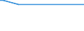 KN 40131010 /Exporte /Einheit = Preise (Euro/Bes. Maßeinheiten) /Partnerland: Kirgistan /Meldeland: Europäische Union /40131010:Luftschl„uche aus Kautschuk, von der fr Personenkraftwagen, Einschl. Kombinationskraftwagen und Rennwagen, Verwendeten Art