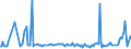 CN 40131010 /Exports /Unit = Prices (Euro/suppl. units) /Partner: Algeria /Reporter: European Union /40131010:Inner Tubes, of Rubber, of a Kind Used on Motor Cars, Incl. Station Wagons and Racing Cars