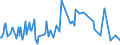 CN 40131010 /Exports /Unit = Prices (Euro/suppl. units) /Partner: Guinea Biss. /Reporter: European Union /40131010:Inner Tubes, of Rubber, of a Kind Used on Motor Cars, Incl. Station Wagons and Racing Cars