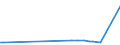 CN 40131010 /Exports /Unit = Prices (Euro/suppl. units) /Partner: Rwanda /Reporter: European Union /40131010:Inner Tubes, of Rubber, of a Kind Used on Motor Cars, Incl. Station Wagons and Racing Cars