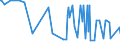 CN 40131090 /Exports /Unit = Prices (Euro/suppl. units) /Partner: Belarus /Reporter: European Union /40131090:Inner Tubes, of Rubber, of a Kind Used on Buses or Lorries