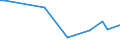 CN 40131090 /Exports /Unit = Prices (Euro/suppl. units) /Partner: Kosovo /Reporter: European Union /40131090:Inner Tubes, of Rubber, of a Kind Used on Buses or Lorries