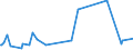 CN 40131090 /Exports /Unit = Prices (Euro/suppl. units) /Partner: Guinea Biss. /Reporter: European Union /40131090:Inner Tubes, of Rubber, of a Kind Used on Buses or Lorries