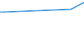 CN 40139010 /Exports /Unit = Prices (Euro/suppl. units) /Partner: Serb.monten. /Reporter: European Union /40139010:Inner Tubes, of Rubber, of a Kind Used on Motorcycles