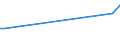 CN 40139010 /Exports /Unit = Prices (Euro/suppl. units) /Partner: Congo /Reporter: European Union /40139010:Inner Tubes, of Rubber, of a Kind Used on Motorcycles