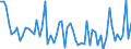 CN 40139090 /Exports /Unit = Prices (Euro/suppl. units) /Partner: Finland /Reporter: European Union /40139090:Inner Tubes, of Rubber (Excl. Those of a Kind Used on Motor Cars, Incl. Station Wagons and Racing Cars, Buses, Lorries, Bicycles and Motorcycles)