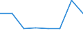 KN 40139090 /Exporte /Einheit = Preise (Euro/Bes. Maßeinheiten) /Partnerland: Andorra /Meldeland: Europäische Union /40139090:Luftschl„uche aus Kautschuk (Ausg. von der fr Personenkraftwagen [einschl. Kombinationskraftwagen und Rennwagen], Omnibusse, Lastkraftwagen, Fahrr„der Motorr„der und Motorroller Verwendeten Art)