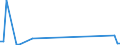 KN 40139090 /Exporte /Einheit = Preise (Euro/Bes. Maßeinheiten) /Partnerland: Bosn.-herzegowina /Meldeland: Europäische Union /40139090:Luftschl„uche aus Kautschuk (Ausg. von der fr Personenkraftwagen [einschl. Kombinationskraftwagen und Rennwagen], Omnibusse, Lastkraftwagen, Fahrr„der Motorr„der und Motorroller Verwendeten Art)