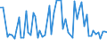 CN 40139090 /Exports /Unit = Prices (Euro/suppl. units) /Partner: Algeria /Reporter: European Union /40139090:Inner Tubes, of Rubber (Excl. Those of a Kind Used on Motor Cars, Incl. Station Wagons and Racing Cars, Buses, Lorries, Bicycles and Motorcycles)