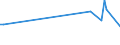 KN 40139090 /Exporte /Einheit = Preise (Euro/Bes. Maßeinheiten) /Partnerland: Aequat.guin. /Meldeland: Europäische Union /40139090:Luftschl„uche aus Kautschuk (Ausg. von der fr Personenkraftwagen [einschl. Kombinationskraftwagen und Rennwagen], Omnibusse, Lastkraftwagen, Fahrr„der Motorr„der und Motorroller Verwendeten Art)