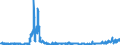 KN 4013 /Exporte /Einheit = Preise (Euro/Tonne) /Partnerland: Deutschland /Meldeland: Eur27_2020 /4013:Luftschläuche aus Kautschuk