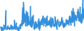 KN 4013 /Exporte /Einheit = Preise (Euro/Tonne) /Partnerland: Ver.koenigreich /Meldeland: Eur27_2020 /4013:Luftschläuche aus Kautschuk