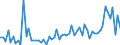 KN 4013 /Exporte /Einheit = Preise (Euro/Tonne) /Partnerland: Ver.koenigreich(Nordirland) /Meldeland: Eur27_2020 /4013:Luftschläuche aus Kautschuk