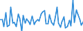 KN 4013 /Exporte /Einheit = Preise (Euro/Tonne) /Partnerland: Ver.koenigreich(Ohne Nordirland) /Meldeland: Eur27_2020 /4013:Luftschläuche aus Kautschuk