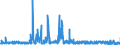 KN 4013 /Exporte /Einheit = Preise (Euro/Tonne) /Partnerland: Luxemburg /Meldeland: Eur27_2020 /4013:Luftschläuche aus Kautschuk