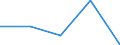 KN 4013 /Exporte /Einheit = Preise (Euro/Tonne) /Partnerland: Faeroer /Meldeland: Eur27 /4013:Luftschläuche aus Kautschuk