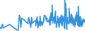 KN 4013 /Exporte /Einheit = Preise (Euro/Tonne) /Partnerland: Andorra /Meldeland: Eur27_2020 /4013:Luftschläuche aus Kautschuk