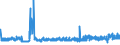 KN 4013 /Exporte /Einheit = Preise (Euro/Tonne) /Partnerland: Litauen /Meldeland: Eur27_2020 /4013:Luftschläuche aus Kautschuk