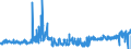 KN 4013 /Exporte /Einheit = Preise (Euro/Tonne) /Partnerland: Polen /Meldeland: Eur27_2020 /4013:Luftschläuche aus Kautschuk