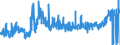 KN 4013 /Exporte /Einheit = Preise (Euro/Tonne) /Partnerland: Tschechien /Meldeland: Eur27_2020 /4013:Luftschläuche aus Kautschuk