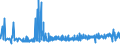 KN 4013 /Exporte /Einheit = Preise (Euro/Tonne) /Partnerland: Bulgarien /Meldeland: Eur27_2020 /4013:Luftschläuche aus Kautschuk