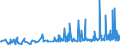 KN 4013 /Exporte /Einheit = Preise (Euro/Tonne) /Partnerland: Kosovo /Meldeland: Eur27_2020 /4013:Luftschläuche aus Kautschuk