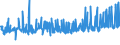 KN 4013 /Exporte /Einheit = Preise (Euro/Tonne) /Partnerland: Serbien /Meldeland: Eur27_2020 /4013:Luftschläuche aus Kautschuk