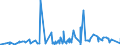 KN 4013 /Exporte /Einheit = Preise (Euro/Tonne) /Partnerland: Sierra Leone /Meldeland: Eur27_2020 /4013:Luftschläuche aus Kautschuk