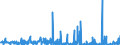 KN 4013 /Exporte /Einheit = Preise (Euro/Tonne) /Partnerland: Ghana /Meldeland: Eur27_2020 /4013:Luftschläuche aus Kautschuk