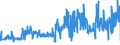 CN 40141000 /Exports /Unit = Prices (Euro/ton) /Partner: Bulgaria /Reporter: Eur27_2020 /40141000:Sheath Contraceptives, of Vulcanised Rubber (Excl. Hard Rubber)