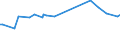 CN 40141000 /Exports /Unit = Prices (Euro/ton) /Partner: South Sudan /Reporter: European Union /40141000:Sheath Contraceptives, of Vulcanised Rubber (Excl. Hard Rubber)