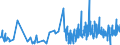 CN 40141000 /Exports /Unit = Prices (Euro/ton) /Partner: Senegal /Reporter: Eur27_2020 /40141000:Sheath Contraceptives, of Vulcanised Rubber (Excl. Hard Rubber)