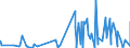 CN 40141000 /Exports /Unit = Prices (Euro/ton) /Partner: Guinea Biss. /Reporter: Eur27_2020 /40141000:Sheath Contraceptives, of Vulcanised Rubber (Excl. Hard Rubber)