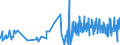 CN 40141000 /Exports /Unit = Prices (Euro/ton) /Partner: Togo /Reporter: Eur27_2020 /40141000:Sheath Contraceptives, of Vulcanised Rubber (Excl. Hard Rubber)