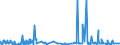 CN 40141000 /Exports /Unit = Prices (Euro/ton) /Partner: Nigeria /Reporter: Eur27_2020 /40141000:Sheath Contraceptives, of Vulcanised Rubber (Excl. Hard Rubber)